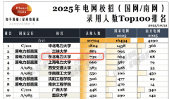 江西物理类机械电子工程最低登科分为5
