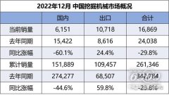 更是一次财产加速转型的新